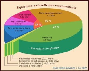C’est quoi la radioactivité ? - Un peu d’histoire