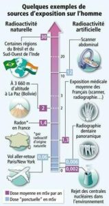 C’est quoi la radioactivité ? - Un peu d’histoire