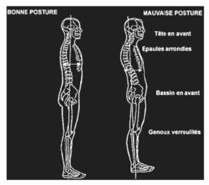 - le stress - Les douleurs orales d’autres origines