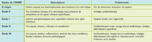 L’ostéoporose / La Maladie de Paget - Les pathologies médicales et les influences de la cavité buccale