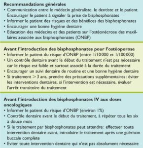 L’ostéoporose / La Maladie de Paget - Les pathologies médicales et les influences de la cavité buccale
